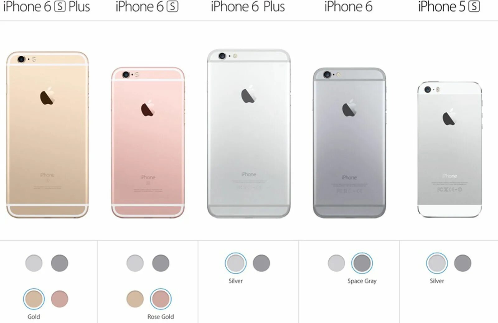 Apple iphone 6 Размеры. Айфон 6s Размеры. Apple iphone 6s Размеры. Габариты айфона 6s плюс. Размер apple iphone