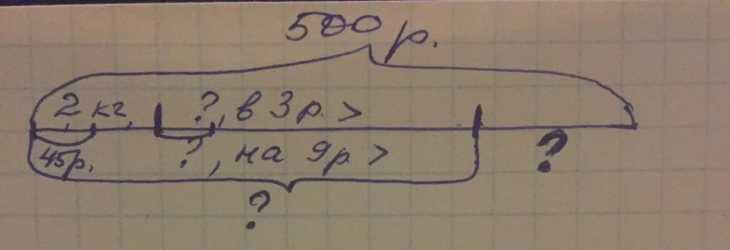 Мама купила 2 кг яблок по цене 45 рублей за килограмм. Мама купила 2 кг. Мама купила 2 кг яблок схема. Схема к задаче мама купила 2 кг яблок по цене 45 руб.