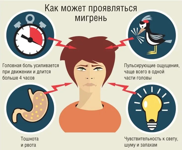 Плохо по утрам причины. Мигрень. Приступ мигрени. Болит голова. Головная боль мигрень.