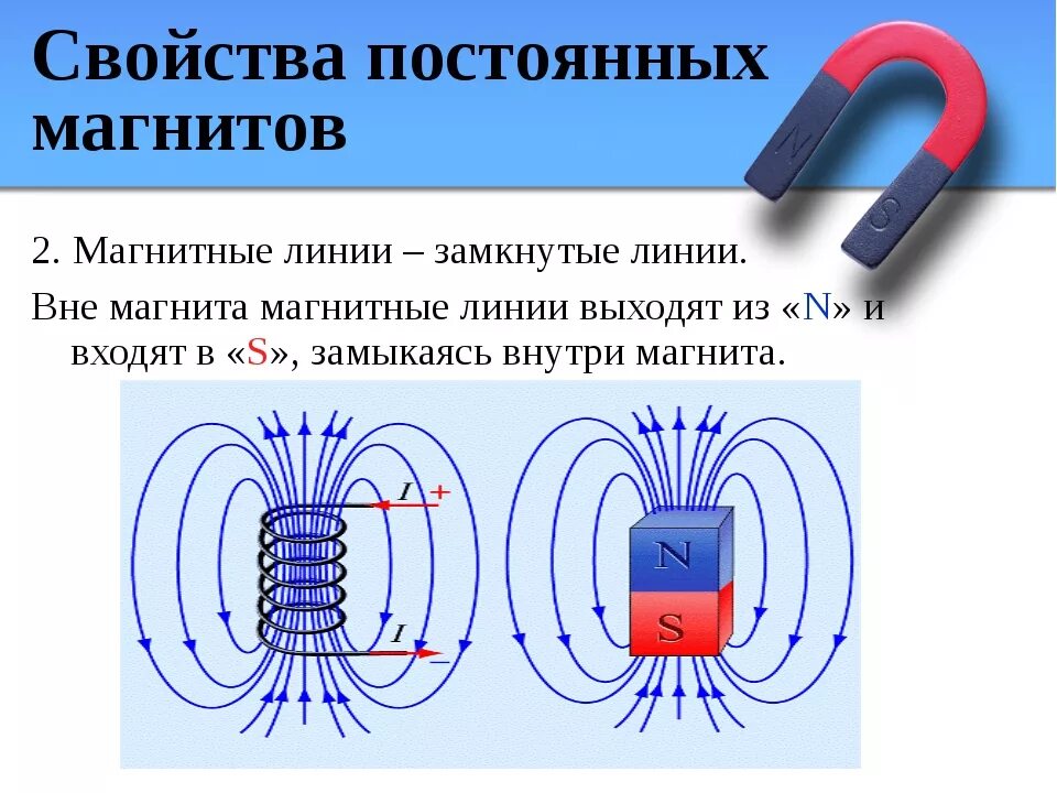 Направление линий магнитного поля постоянного магнита. Постоянных магнит магнитное поле постоянных магнитов. Картина линий магнитного поля постоянного магнита. Направление электромагнитных линий постоянного магнита. Что такое магнит в физике