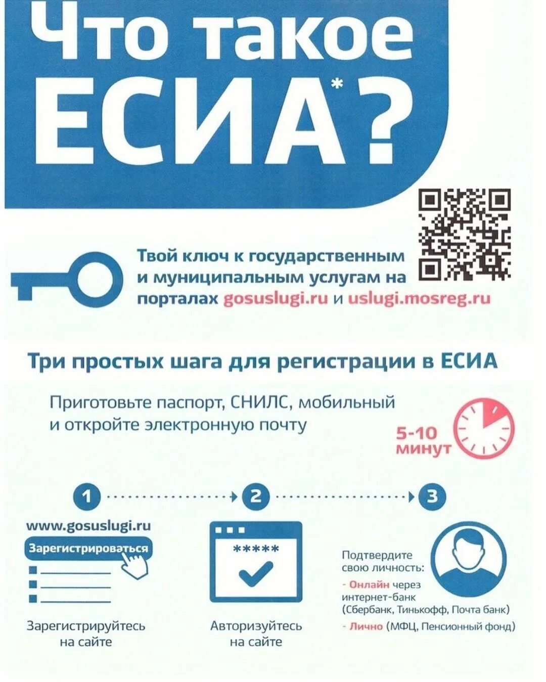 Использование единой системы идентификации. Единая система идентификации и аутентификации есиа. есип. памятка есиа. система есиа что это.