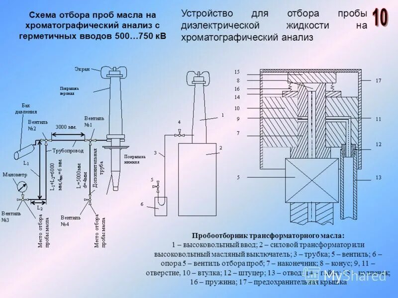 Насос 28 мм для отбора проб масла. Забор проб масла. Периодичность анализа трансформаторного масла. Насос металлический 28 мм для отбора проб масла. Отбор проб масла трансформатора.