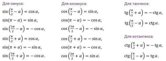 Синус косинус тангенс формулы. Формулы тангенса котангенса синуса. Формула косинус синус тангенс формула. Тангенс в синус формула.