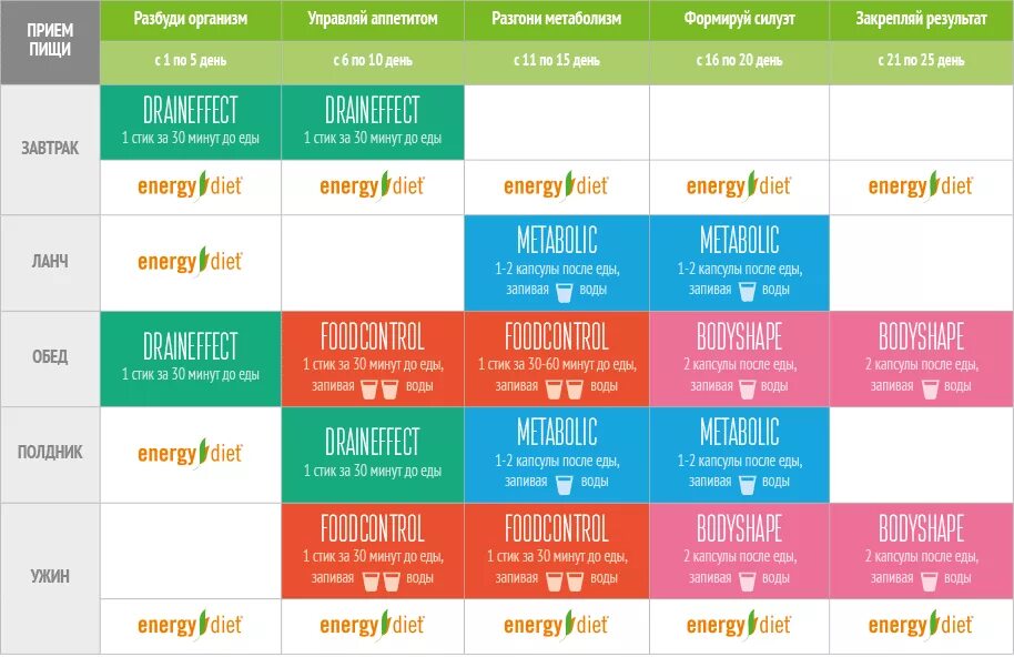 Энерджи диет план питания. Программа похудения nl Energy Diet. Energy Slim программа похудения. Продукция НЛ Энерджи слим. Nl slim program