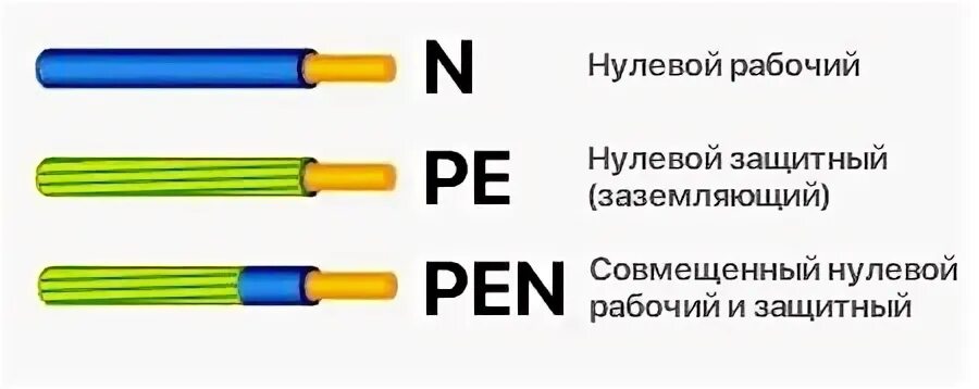Как обозначается нулевой. Расцветка Pen проводника. Pen проводник цветовое обозначение. Цветовая маркировка Pen проводника. Какого цвета провод заземления.