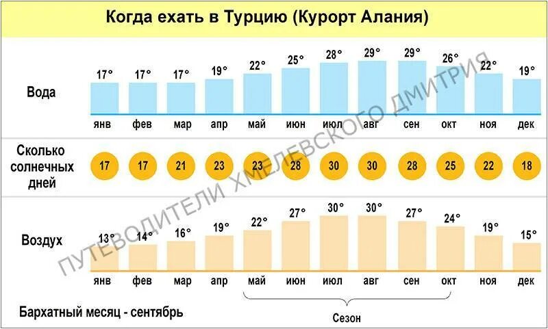 Температура зимой в турции по месяцам. Когда лучше отдыхать в турции по месяцам. Климат в турции по месяцам. Температура зимой в турции по месяцам. Климат в турции по месяцам.