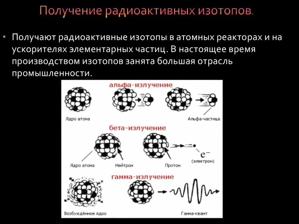 Бета изотопы. Радиоактивные изотопы элементов. изоитопы , получение радиоактивных изотопо. радиоактивное излучение и изотопы. классификация радиоактивных изотопов.