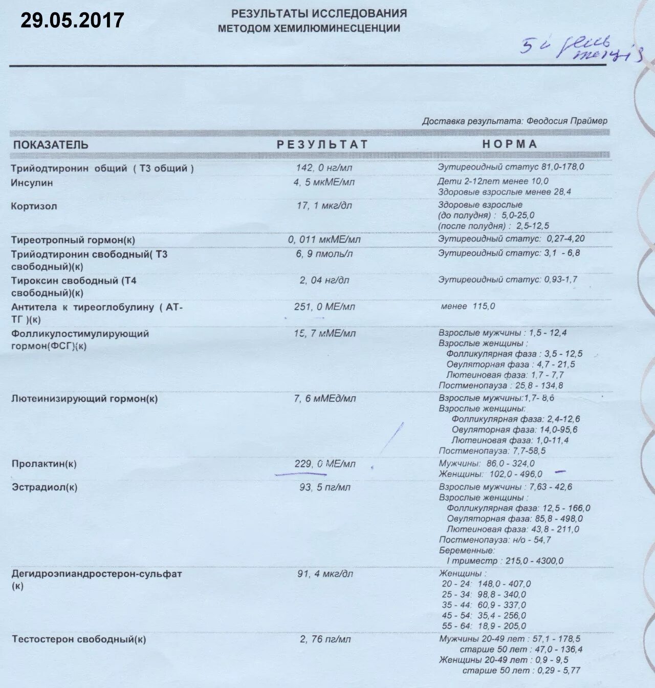 Анализы гормонов т3 и т4. Три основных гормона анализы. Анаштщ крови на гормоны. Анализы на гормоны женские.