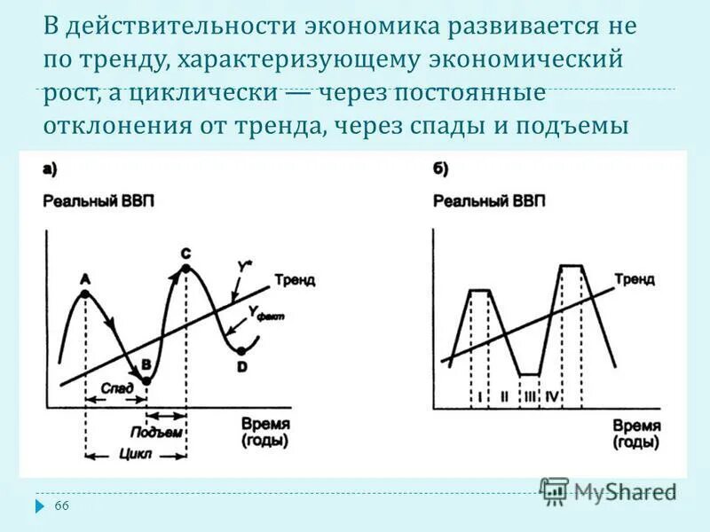 процесс спада экономического роста