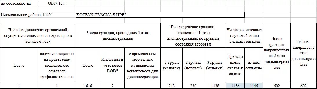 Пример бланка диспансеризации первый этап Диспансеризация бланки