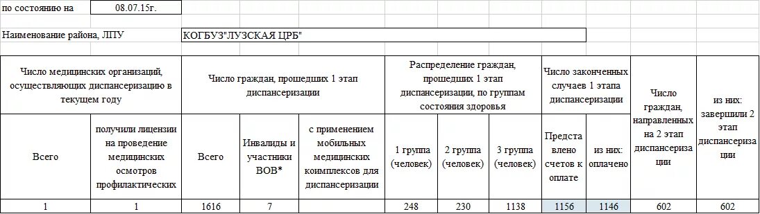 Отчет 1 этапа. Отчет по диспансеризации. Сведения о диспансеризации определенных групп взрослого населения. Планирование диспансеризации. План диспансеризации.