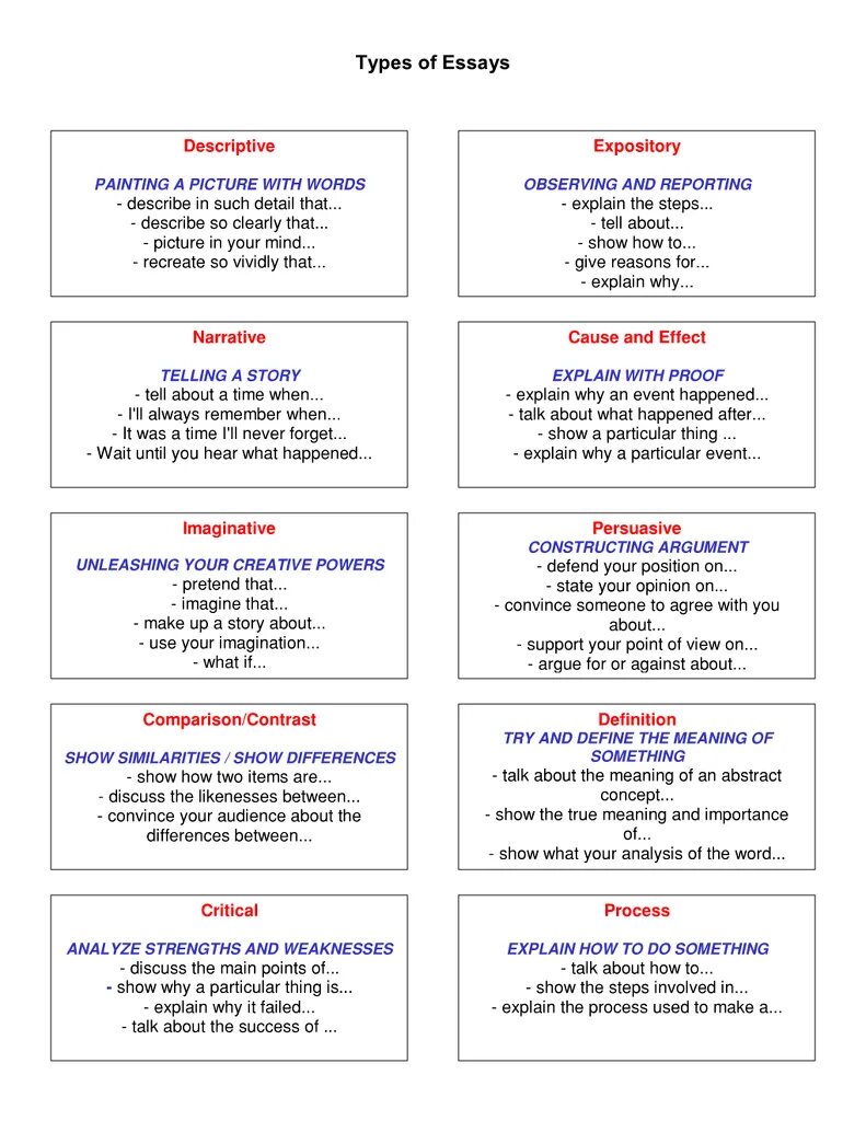Explain type. Types of essays. types of academic essays. all essay types. kinds of essays.