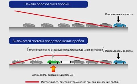 Как образуются пробки