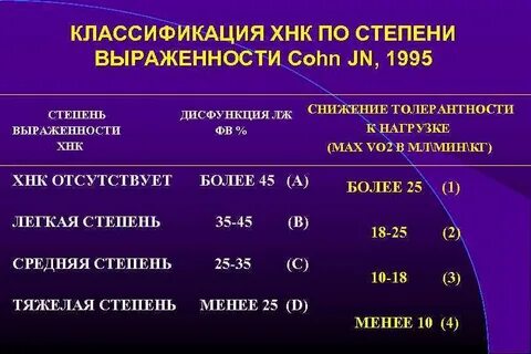 Хсн 2а степени