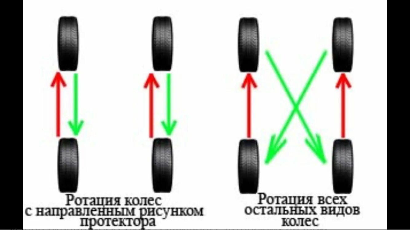 Схема ротации колес на переднеприводном автомобиле. Схема ротации колес с направленным рисунком. Схема установки асимметричных шин. Схема установки шин с направленным рисунком протектора на автомобиль.