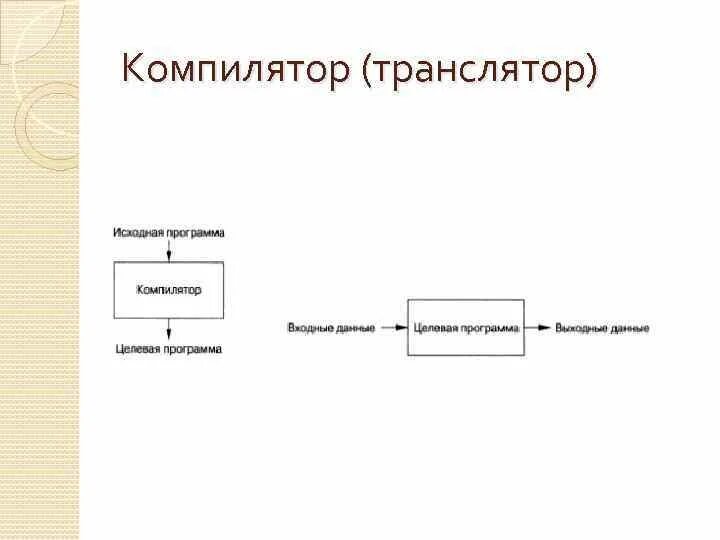 Выберите компилятор. Транслятор и компилятор. Транслятор компилятор интерпретатор. Компилятор картинка. Компилятор что это такое простыми словами.