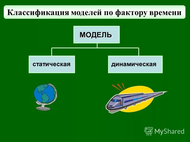 Модель по фактору времени