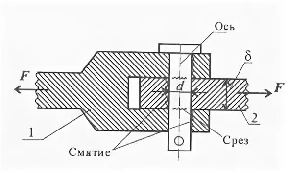 конструкции срезов. конструкции срезов. конструкции срезов. срез и смятие болтового соединения. смятие болтового соединения.