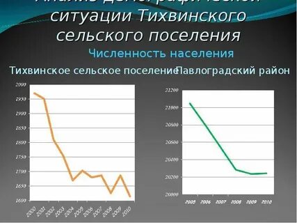 Анализ демографической ситуации