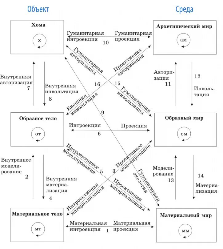Стереотипы и архетипы. Схема архетипов. структура архетипов. архетипы личности схема. архетипы юнга схема.