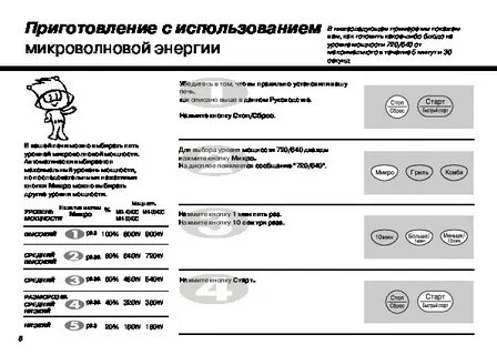 Инструкция по эксплуатации микроволновой печи lg