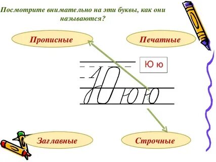 Конспект урока строчная буква я