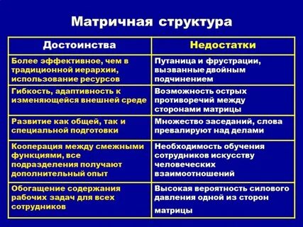 Этого явно недостаточно