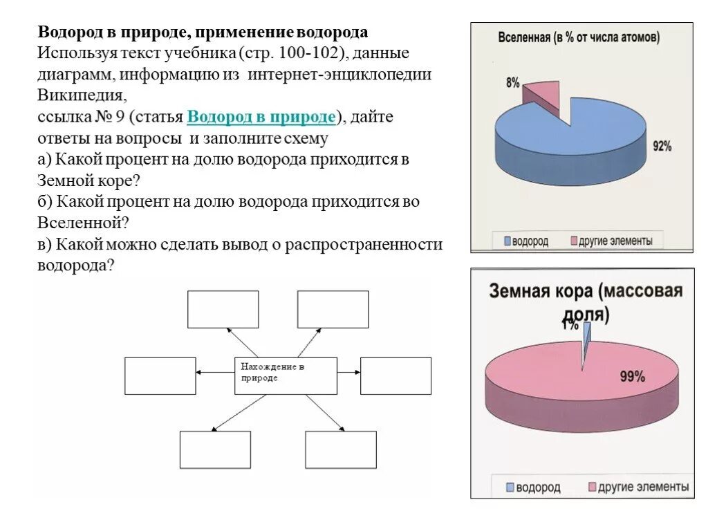 Водород можно использовать. Распространенность водорода в природе. распространение водорода на земле. нахождение водорода в природе схема. содержание водорода на земле.