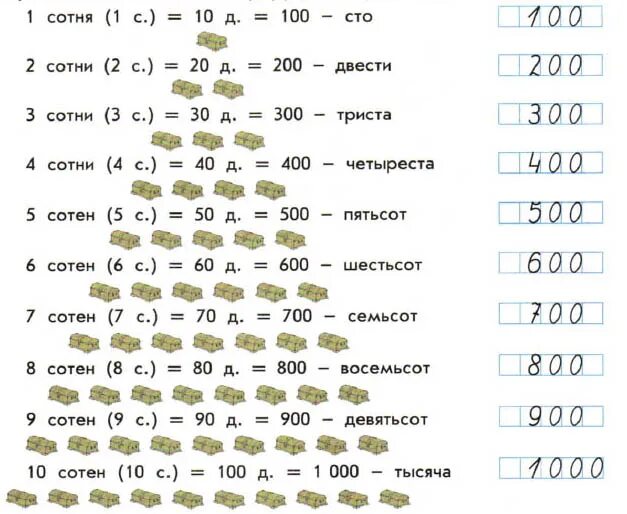 7 в сотой