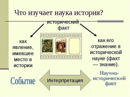 Почему история не наука