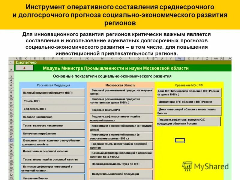 профиль управление проектами что это. инструменты косвенного государственного регулирования. региональные программы развития. инструменты регионального развития. методы социального планирования.