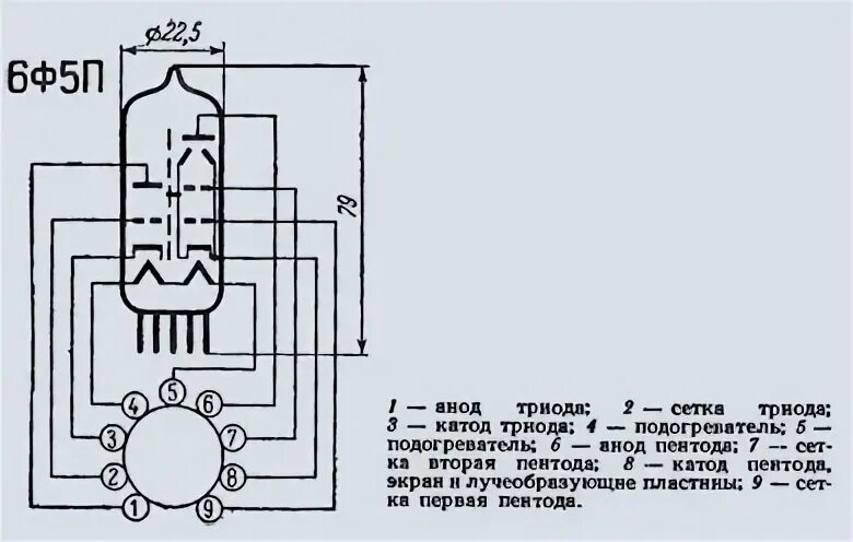 6 ф 1 п