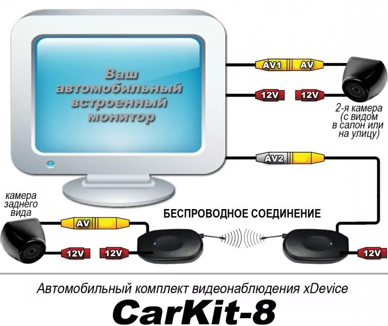 Подключение беспроводной камеры. Схема подключения камеры к монитору. Подключаем видеокамеру к монитору. Подключить камеру к монитору. Подключить аналоговую камеру к монитору.