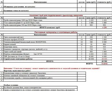 Вентиляция расценки смет