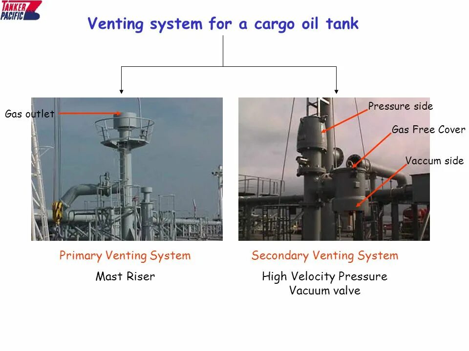 Inert Gas System. Cargo Tank. Gases in inert Gas Tanker.