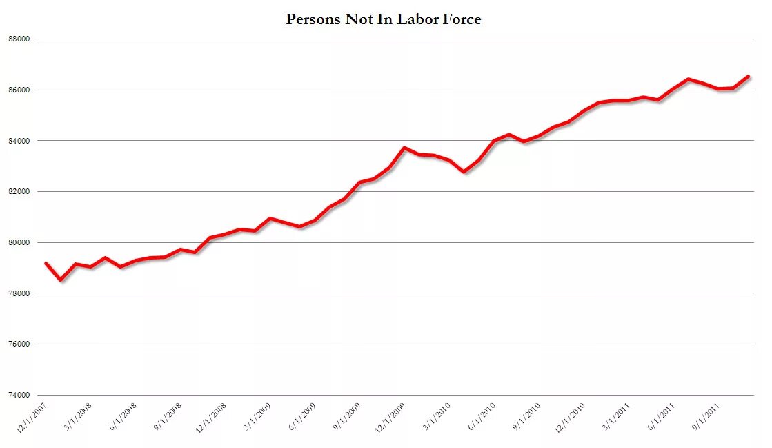 E-participation index. Forces of labor. Forces of labor. Экономически активное население это. Экономически активное население египта в 2050.