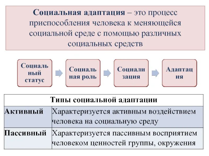 2 социальная адаптация это. Социальная адаптированность. Социальная адаптация это определение. Социальная адаптация это в социологии. Социальная адаптация.