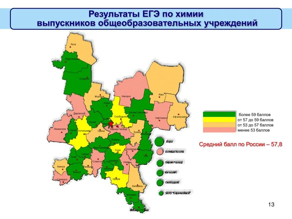 ЕГЭ В Кировской области. Результаты ЕГЭ по Кировской области. Средний балл ЕГЭ по кировскойобласьи химия.