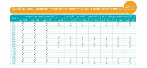 Калькулятор линз