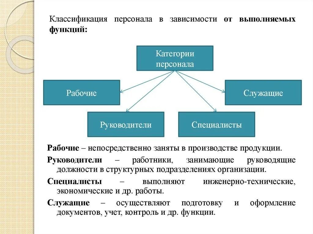 Производство 3 категории. Категории персонала на предприятии. Категории руководители специалисты служащие рабочие. Классификация персонала по категориям. Категория персонала служащие это.