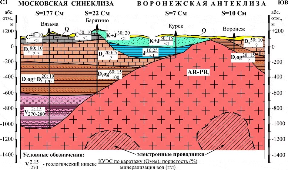 Осадочный чехол это