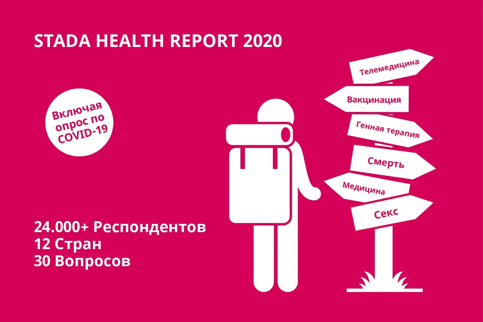 Репорт лонг. Health report. Евро 2020 инфографика. Health report. Health report.