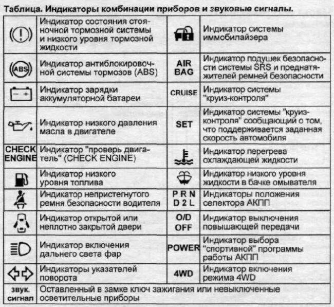 Почему моргает задняя. Контрольные лампы панели приборов Мерседес. Контрольные лампочки Мерседес Спринтер 98 года. Контрольные лампы приборной панели Мерседес Актрос мп2. Панель приборов контрольные лампы Тойота Королла 2014.