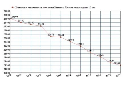 Население новгорода 2024