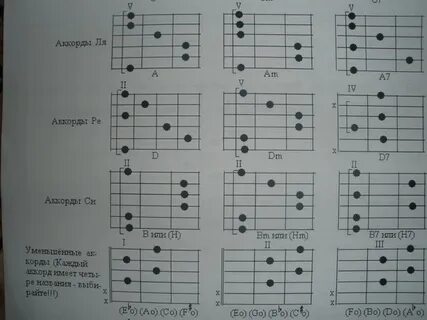 Зеленая аккорды для гитары