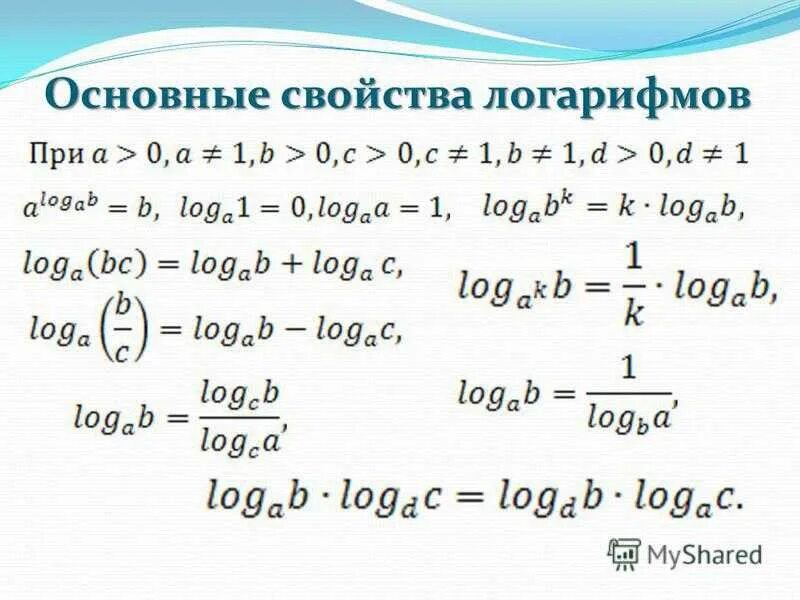 Логарифм а х б. Свойства логарифмов таблица. Основные свойства логарифмов 10 класс. Свойства логарифом. Основное свойство логарифма.