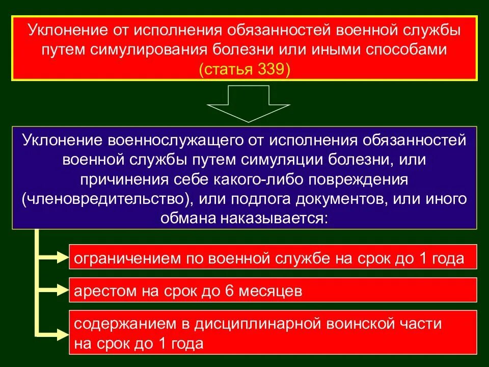 Уклонившимся от исполнения воинской обязанности считается гражданин. Уклонившимся от исполнения. Уклонение от исполнения обязанностей военной службы. Статья 193 ук. Репатриация денежных средств это.