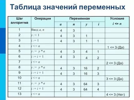 Таблица значений проверить наличие колонки