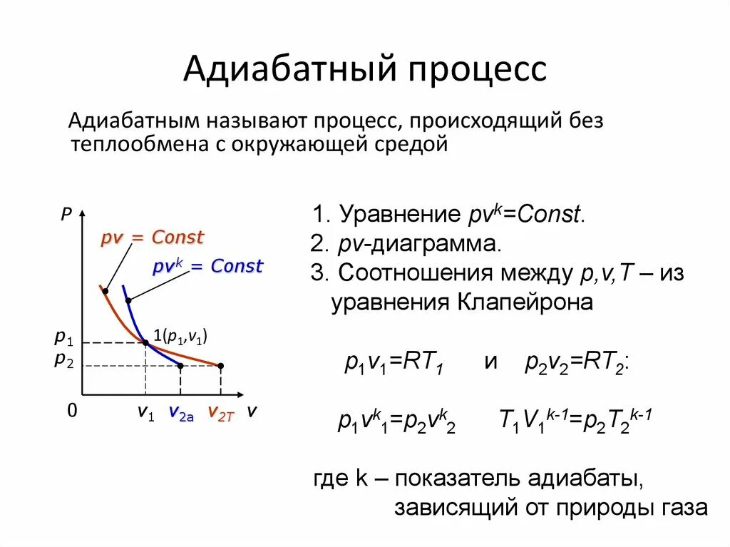 Адиабатный процесс формулы 10 класс. PV диаграмма адиабатного процесса. Адиабатный процесс это в физике кратко. Адиабатный процесс или произвольный.