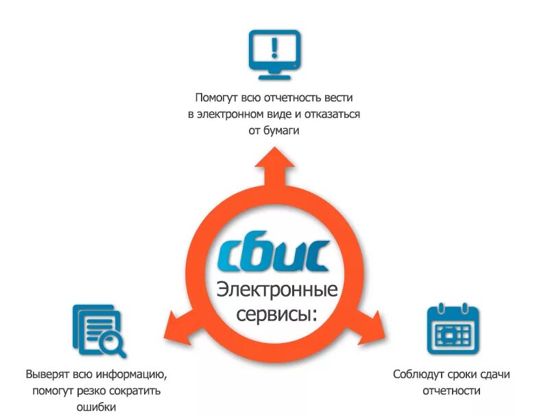 Код абонента для сдачи отчетности где взять. Сервисы электронной отчетности. Картинки сдача электронной отчетности. Электронный отчет. Электронная отчетность функционал.